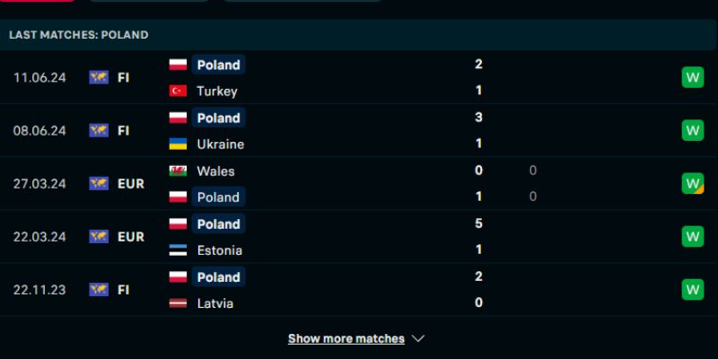 Ba Lan toàn thắng 5 trận 