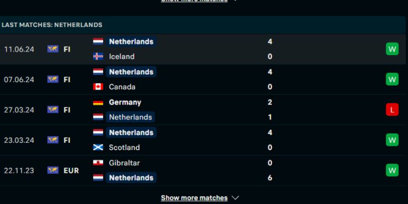 Ba Lan không thắng Hà Lan 5 trận gần nhất